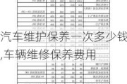 汽车维护保养一次多少钱,车辆维修保养费用