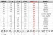 特斯拉每公里多少钱一辆-特斯拉平均每公里多少钱