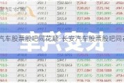 长安汽车股票股吧同花顺-长安汽车股票股吧同花顺圈子