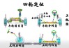 汽车四轮定位技术及应用,汽车四轮定位技术