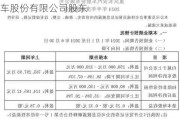 长安汽车股份有限公司股东名单_长安汽车股份有限公司股东