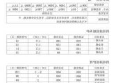 汽车内饰清洗价格-汽车清洗内饰多少钱一次