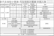 新汽车保险计算器-汽车保险计算器 中国人保