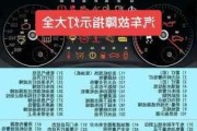 吉利金刚汽车仪表盘-吉利金刚仪表盘指示灯图解