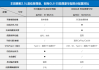 别克GL8价格尺寸,别克GL8价格尺寸