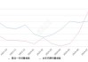 蔚来汽车股票分析2024年走势-蔚来汽车股价走势分析