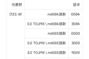 小鹏p5参数_小鹏p5参数配置详解