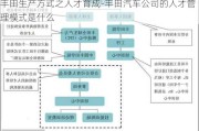 丰田生产方式之人才育成-丰田汽车公司的人才管理模式是什么