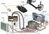 汽车冷却系统结构原理-汽车冷却系统概述