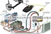 汽车冷却系统结构原理-汽车冷却系统概述