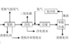 甲醇新能源汽车工作原理-甲醇汽车工作原理