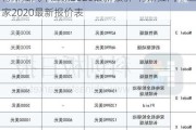 特斯拉汽车之家2020最新报价-特斯拉汽车之家2020最新报价表