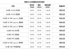 奥迪a6多少钱2020款落地价-奥迪a6多少钱