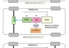 混合动力汽车原理与检修的收获-混合动力汽车构造与检修