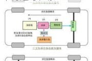 混合动力汽车原理与检修的收获-混合动力汽车构造与检修