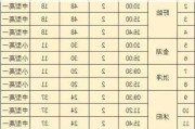 淮安汽车东站时刻表查询-淮安东站汽车票