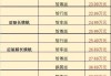 小鹏p7最低价格是什么时候,小鹏p7最低售价