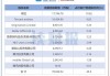 蔚来汽车股东持股比例分析-蔚来汽车股东持股比例2019