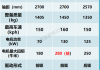 比亚迪海豚配置参数对比,比亚迪海豚配置参数对比图