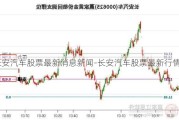 长安汽车股票最新消息新闻-长安汽车股票最新行情