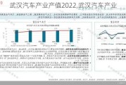 武汉汽车产业产值2022,武汉汽车产业