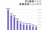 小鹏p7的销量,小鹏p7销量2023