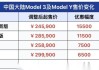 最新特斯拉价格行情-特斯拉价格实时行情