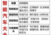 新能源汽车概念股龙头一览-新能源汽车概念股一览