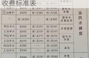 汽车年检新规定2024收费标准表-汽车年检新规定2024收费标准表