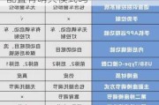 智界s7配置有哨兵模式吗,智界s7配置有哨兵模式吗