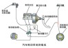 汽车制动系统概念-汽车制动系统知识