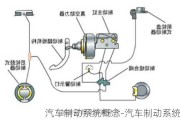 汽车制动系统概念-汽车制动系统知识