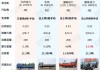 汽车之家报价货柜车-汽车之家2020最新货车报价