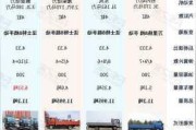 汽车之家报价货柜车-汽车之家2020最新货车报价