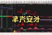 长安汽车东方财富实时-东方财富网长安汽车股票吧