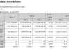 长安汽车2020财务报告分析,长安汽车财务数据