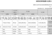 长安汽车2020财务报告分析,长安汽车财务数据