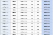 吕四到上海汽车-吕四到上海汽车站时刻表