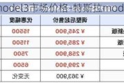 model3市场价格-特斯拉modle3价格走势