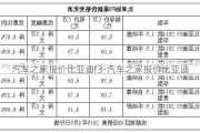 汽车之家报价比亚迪f3-汽车之家报价比亚迪