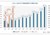 中国新能源汽车市场保有量_中国新能源汽车市场