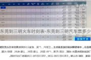 东莞到三明火车时刻表-东莞到三明汽车票多少钱
