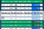 特斯拉电耗领先-特斯拉真实电耗