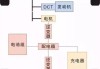 比亚迪宋油电混合suv工作原理-比亚迪宋油电混合suv工作原理图