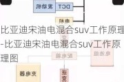 比亚迪宋油电混合suv工作原理-比亚迪宋油电混合suv工作原理图