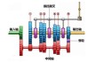 汽车换挡机构原理是什么-汽车换挡机构结构原理
