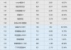 6月汽车销量乘联会中汽协-6月中国汽车销量