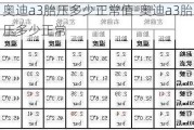 奥迪a3胎压多少正常值-奥迪a3胎压多少正常