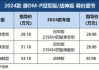 唐dmi预售价格,唐dmi2022款价格预测