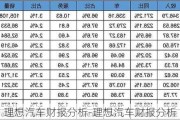 理想汽车财报分析-理想汽车财报分析